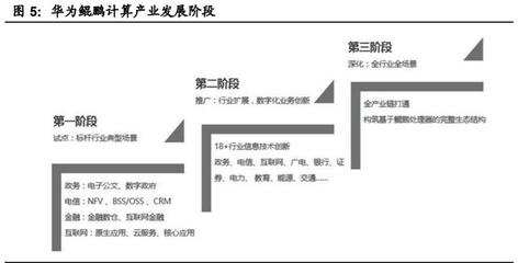 國產計算機基礎軟硬件行業深度報告 自主創新與生態重構，開啟中國IT產業新紀元