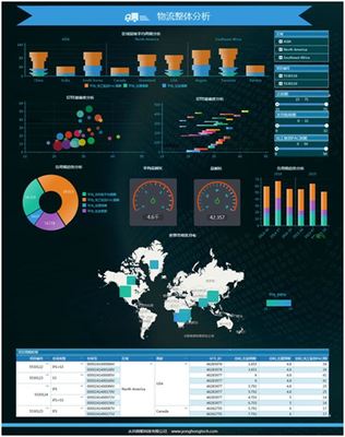 淺談對數據可視化與數據處理技術的理解與總結