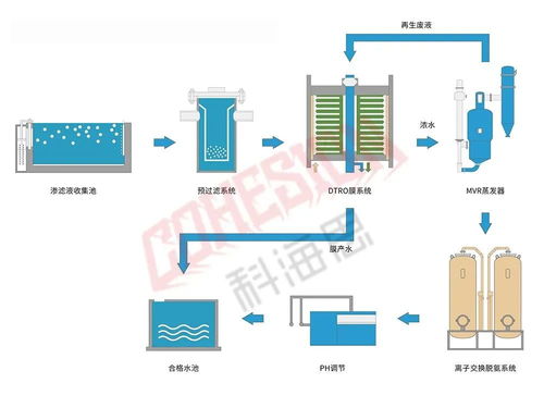 水處理從業人員必看 26個工業廢水處理工藝流程圖與數據處理技術