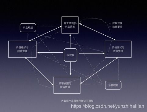電商大數據產品實踐 數據處理技術解析
