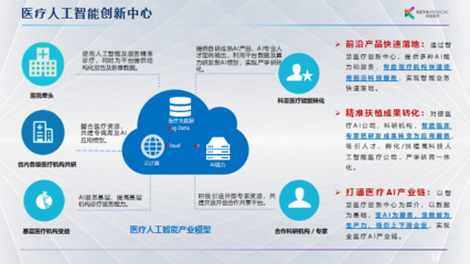 從臨床痛點出發(fā)，邁向商業(yè)價值 科亞醫(yī)療李育威談AI醫(yī)療產(chǎn)品的現(xiàn)實路徑