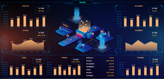 倍杰特 AI入駐！以數據處理技術構建項目運維新范式